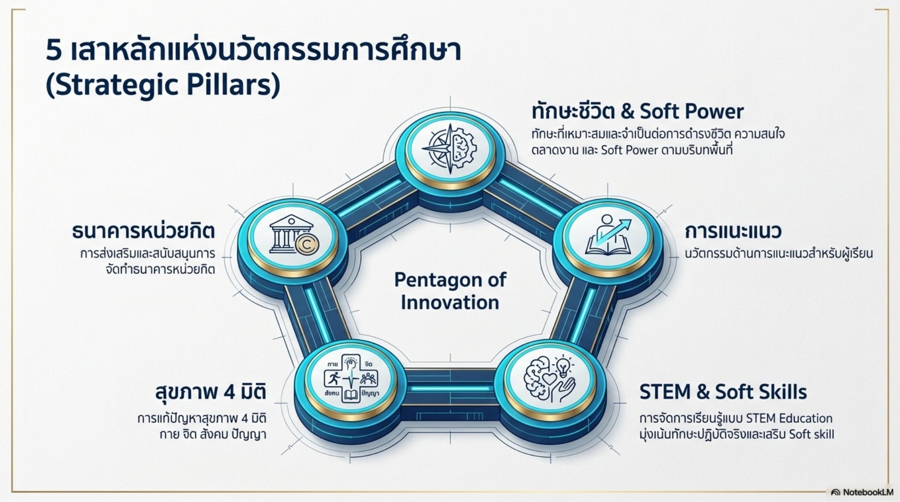 IFTE Sing_Buri_IFTE_2569_Blueprint.pdf (1)
