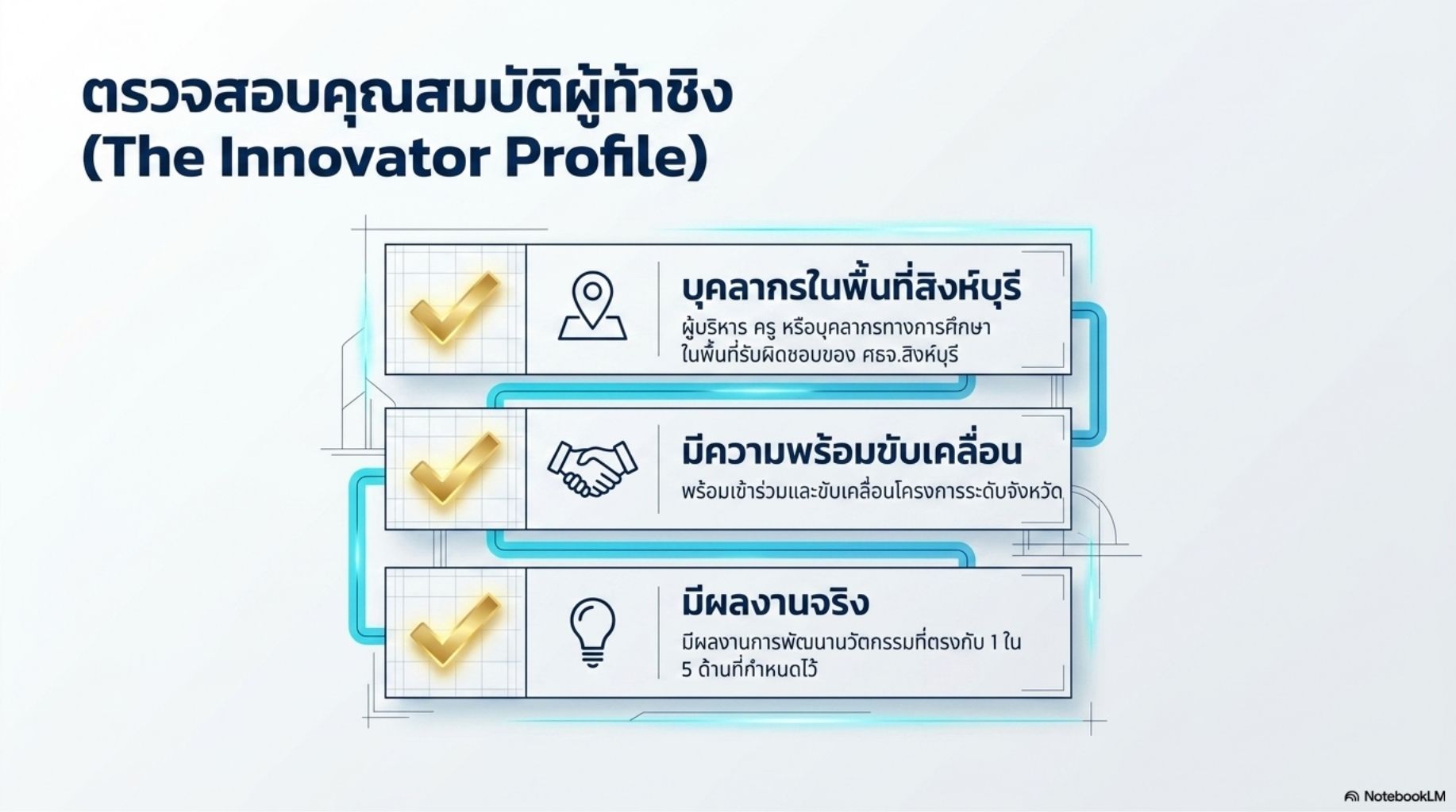 IFTE Sing_Buri_IFTE_2569_Blueprint.pdf (2)