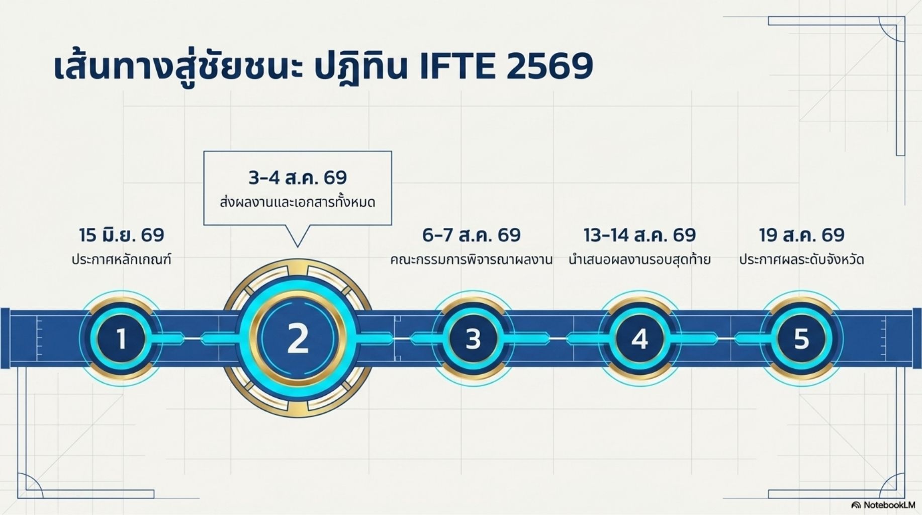 IFTE Sing_Buri_IFTE_2569_Blueprint.pdf (3)