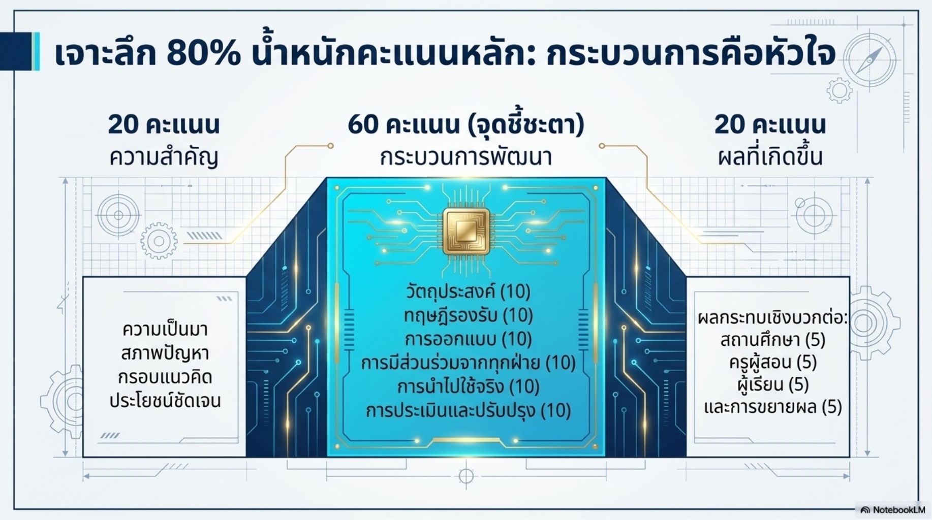 IFTE Sing_Buri_IFTE_2569_Blueprint.pdf (6)