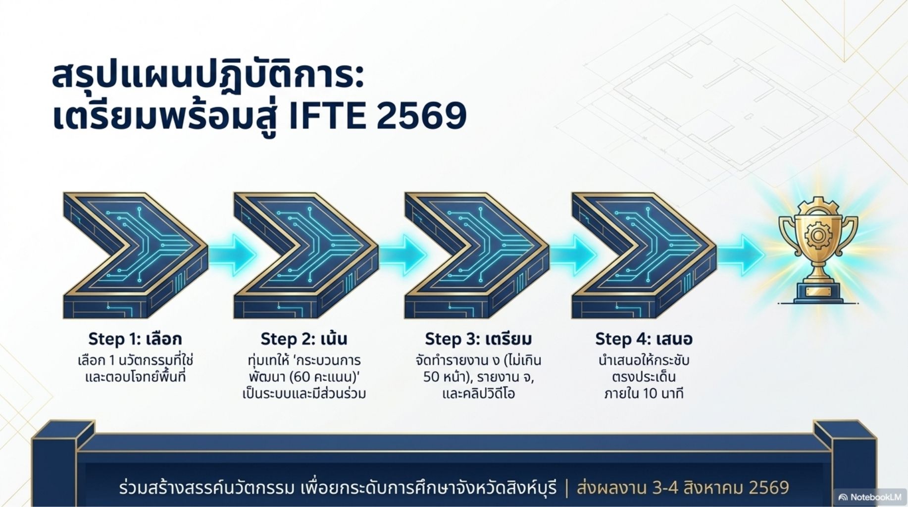 IFTE Sing_Buri_IFTE_2569_Blueprint.pdf (9)